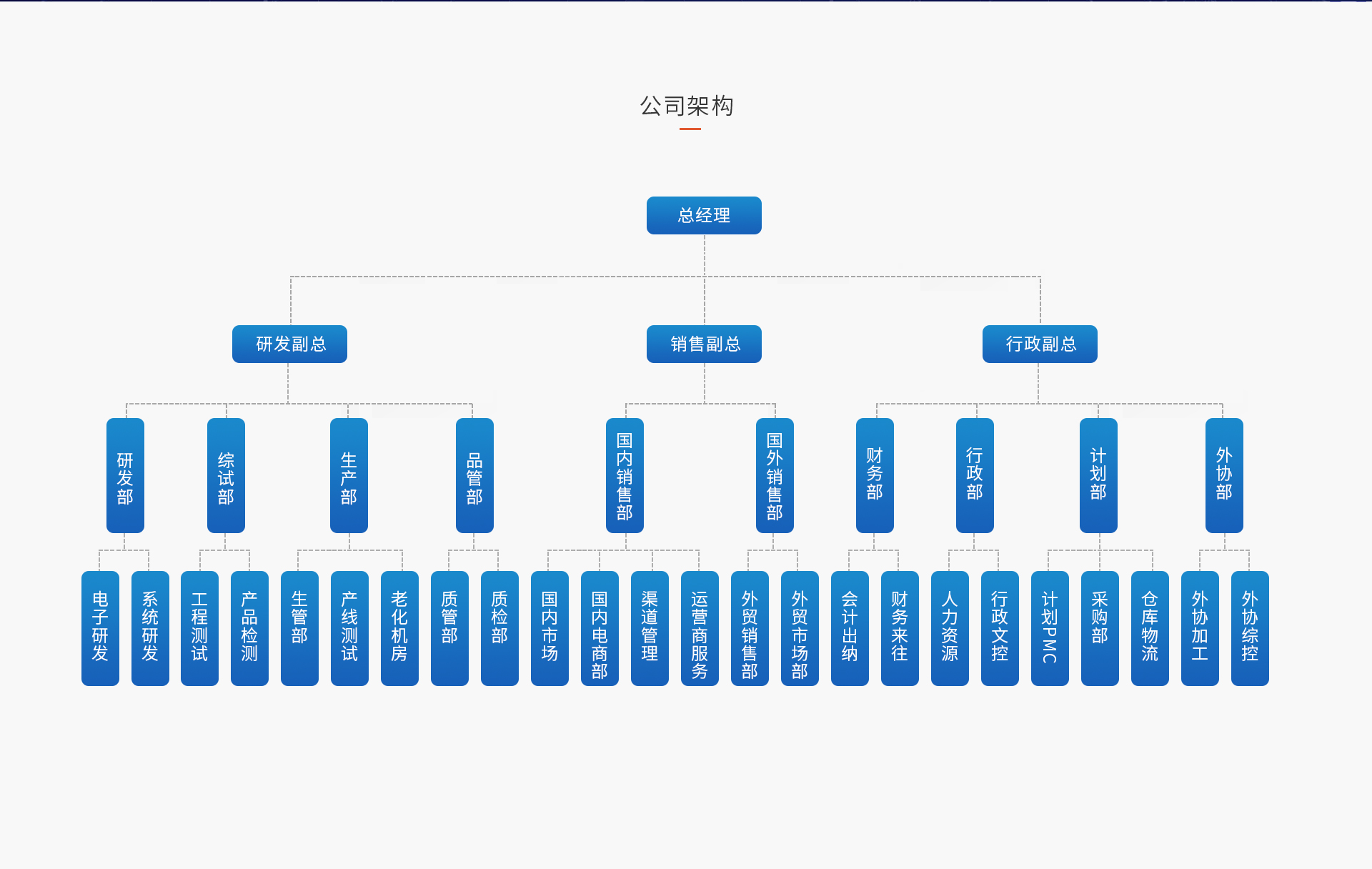 手機(jī)信號(hào)放大器