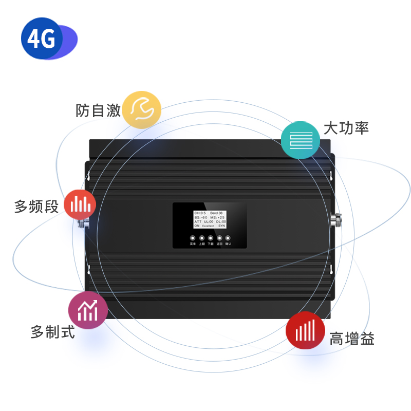 AT001大功率五頻三網(wǎng)4G 移動聯(lián)通電信三網(wǎng)234G 80dB增益 27dBm功率