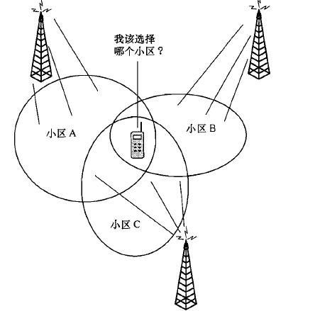 手機信號增強器揭開手機信號的神秘面紗